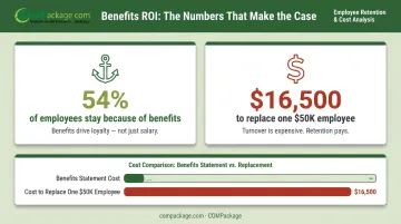 Employee retention statistics showing benefits impact on staying or leaving jobs