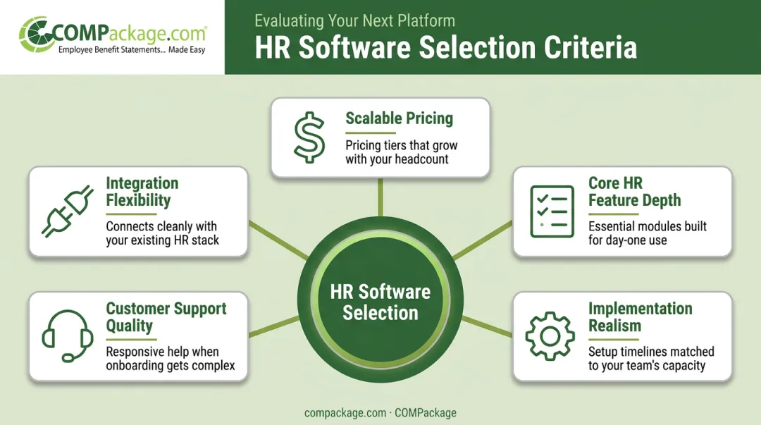 Five criteria for evaluating mid-market HR software at 200 employees
