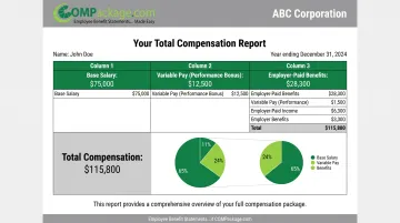 Total compensation statement showing base pay bonus and employer benefits breakdown