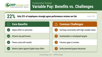 Variable compensation program benefits versus common implementation challenges comparison infographic