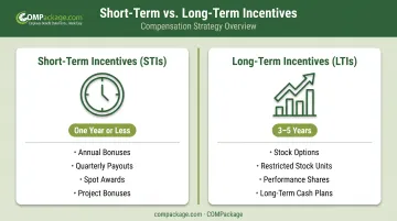 Short-term versus long-term incentive compensation comparison table infographic