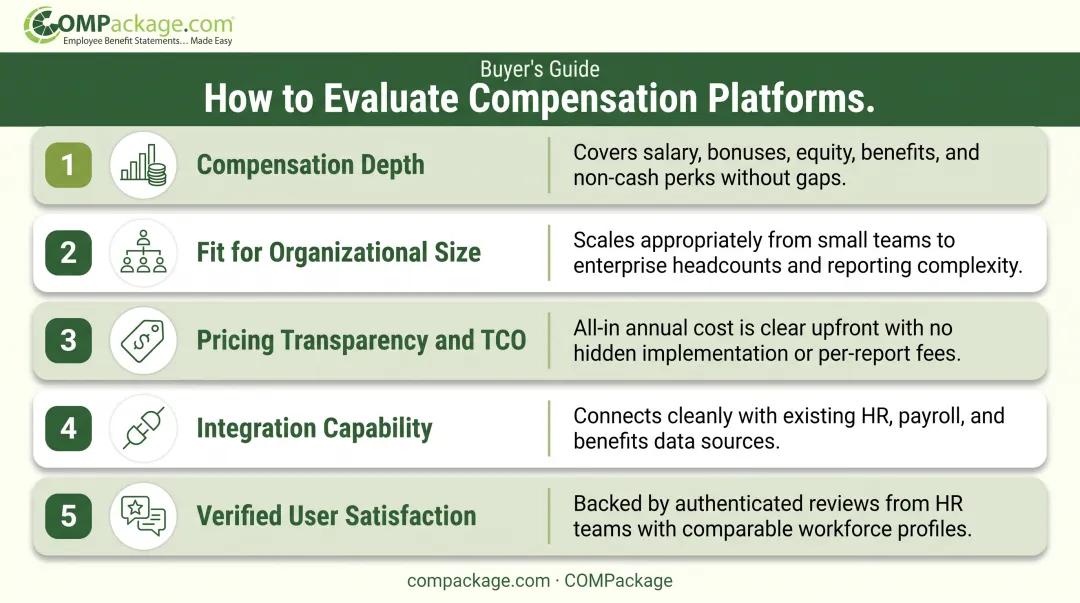 5-criteria compensation management software evaluation framework selection guide infographic