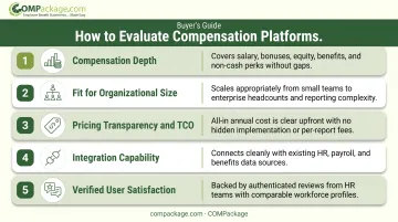 5-criteria compensation management software evaluation framework selection guide infographic