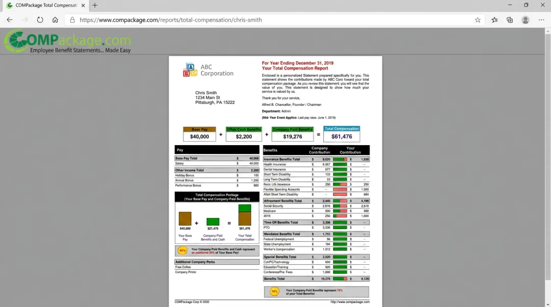 COMPackage total compensation report showing full employee benefits breakdown by category