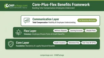 Core-plus-flex employee benefits package three-layer structure design framework