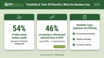 Flexible work benefits impact statistics remote workers job search likelihood