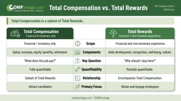Total compensation versus total rewards side-by-side comparison key differences infographic