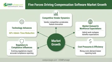 Five key drivers fueling compensation software market growth and adoption