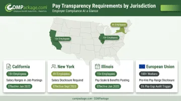 Pay transparency law requirements comparison across California New York Illinois and EU