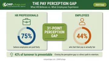 Employer versus employee pay fairness perception gap comparison infographic 31 points