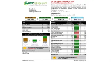 COMPackage total compensation report showing full employee benefits breakdown and perks