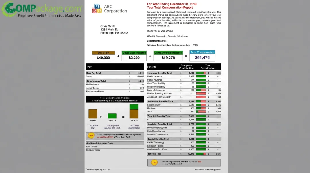 Total compensation report showing employee salary benefits breakdown generated by COMPackage