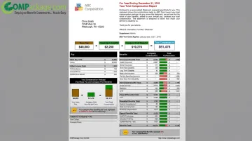 Total compensation report showing employee salary benefits breakdown generated by COMPackage