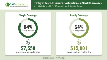 Small business employer health insurance contribution costs single versus family coverage