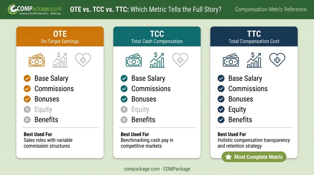 TTC versus OTE versus TCC compensation metrics side-by-side comparison chart