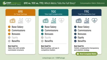 TTC versus OTE versus TCC compensation metrics side-by-side comparison chart