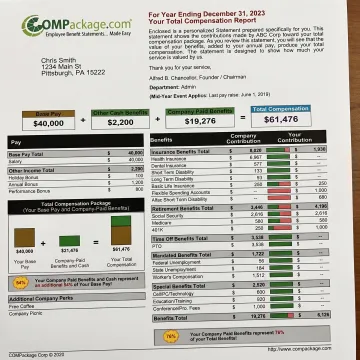 Branded employee total compensation report