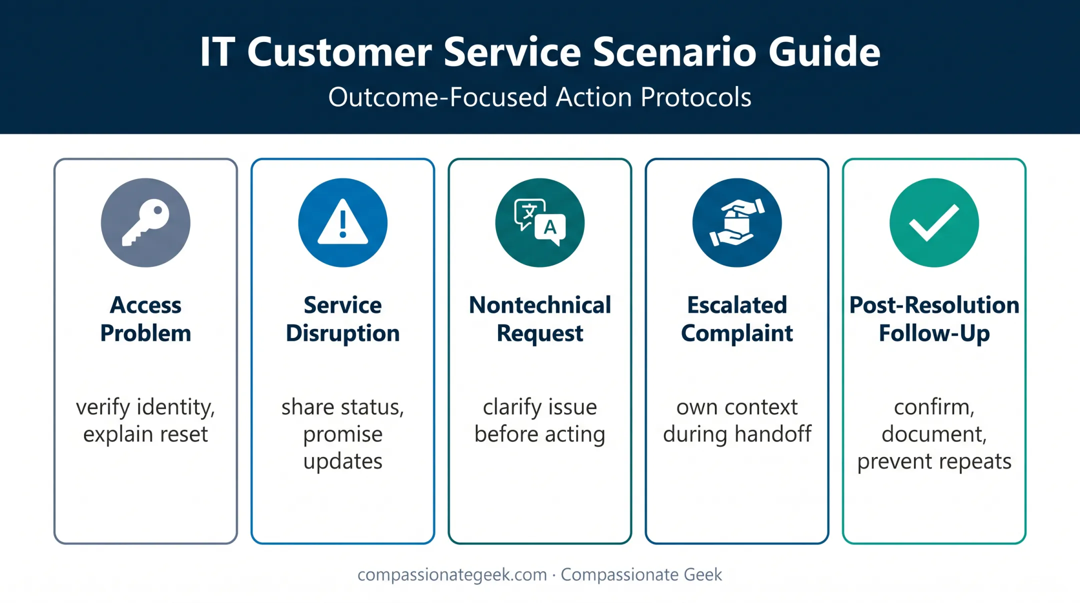 Five IT support scenarios demonstrating good customer service skills