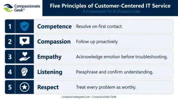 Five principles customer-centered IT service framework competence compassion empathy listening respect