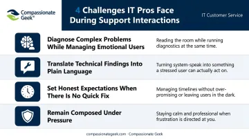 Four unique IT support challenges distinguishing help desk from retail service