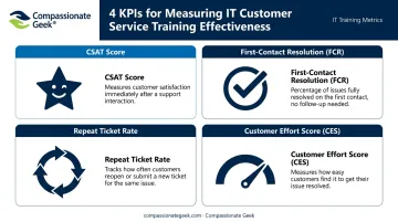 Four key IT customer service training metrics CSAT FCR repeat tickets and CES