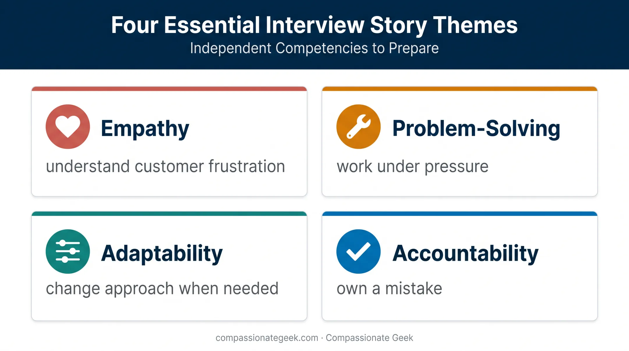Four interview story themes for demonstrating IT customer service skills