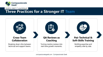 Three IT help desk management best practices for team leadership infographic