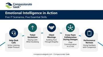 Five workplace scenarios where emotional intelligence impacts IT support outcomes