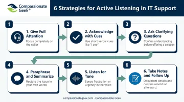 6-step active listening strategies for IT support teams