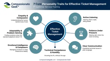 Seven core personality traits for effective IT ticket management professionals