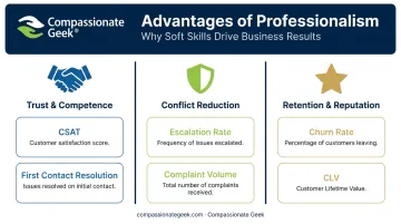 Three key business advantages of professionalism in customer service with KPIs