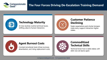 Four key drivers reshaping customer service de-escalation training infographic
