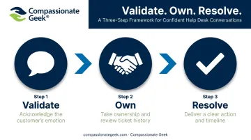 Validate own resolve three-step framework for help desk conversations