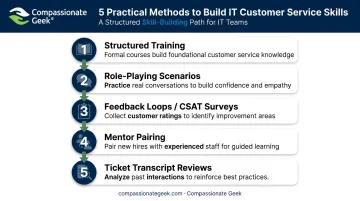Five-step infographic for building IT team customer service skills