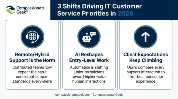 Three 2026 trends reshaping IT customer service skill demands infographic
