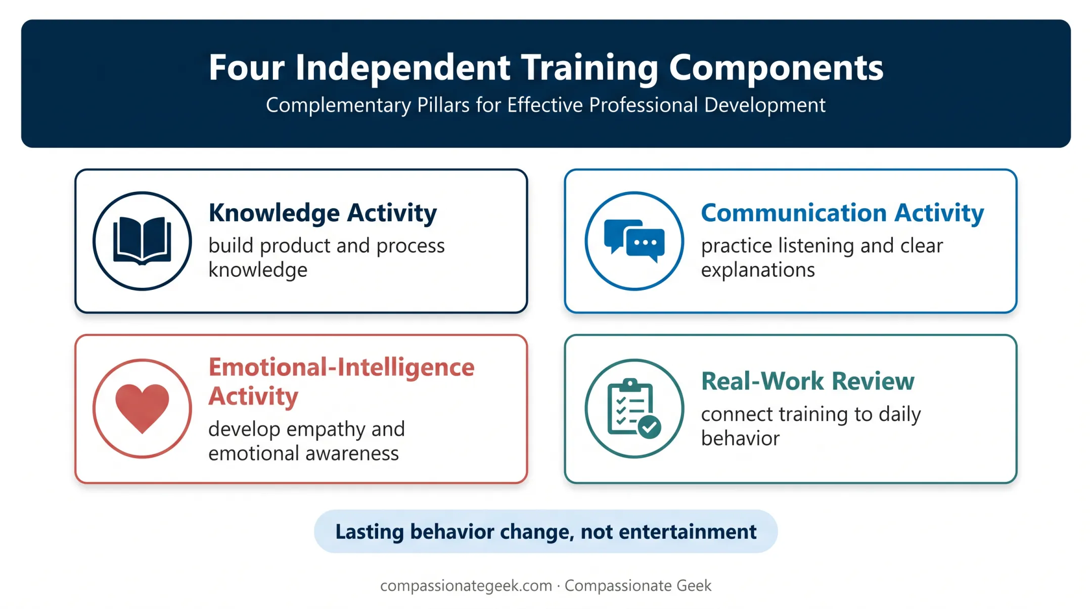 Four-part customer service training session structure for lasting behavior change