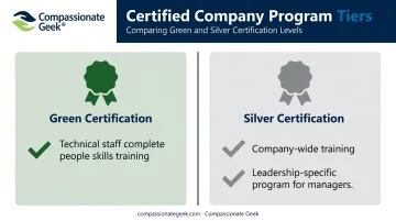 Green versus Silver Compassionate Geek certification program tier comparison