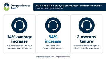 NBER study data on real-time agent guidance boosting support call resolution rates