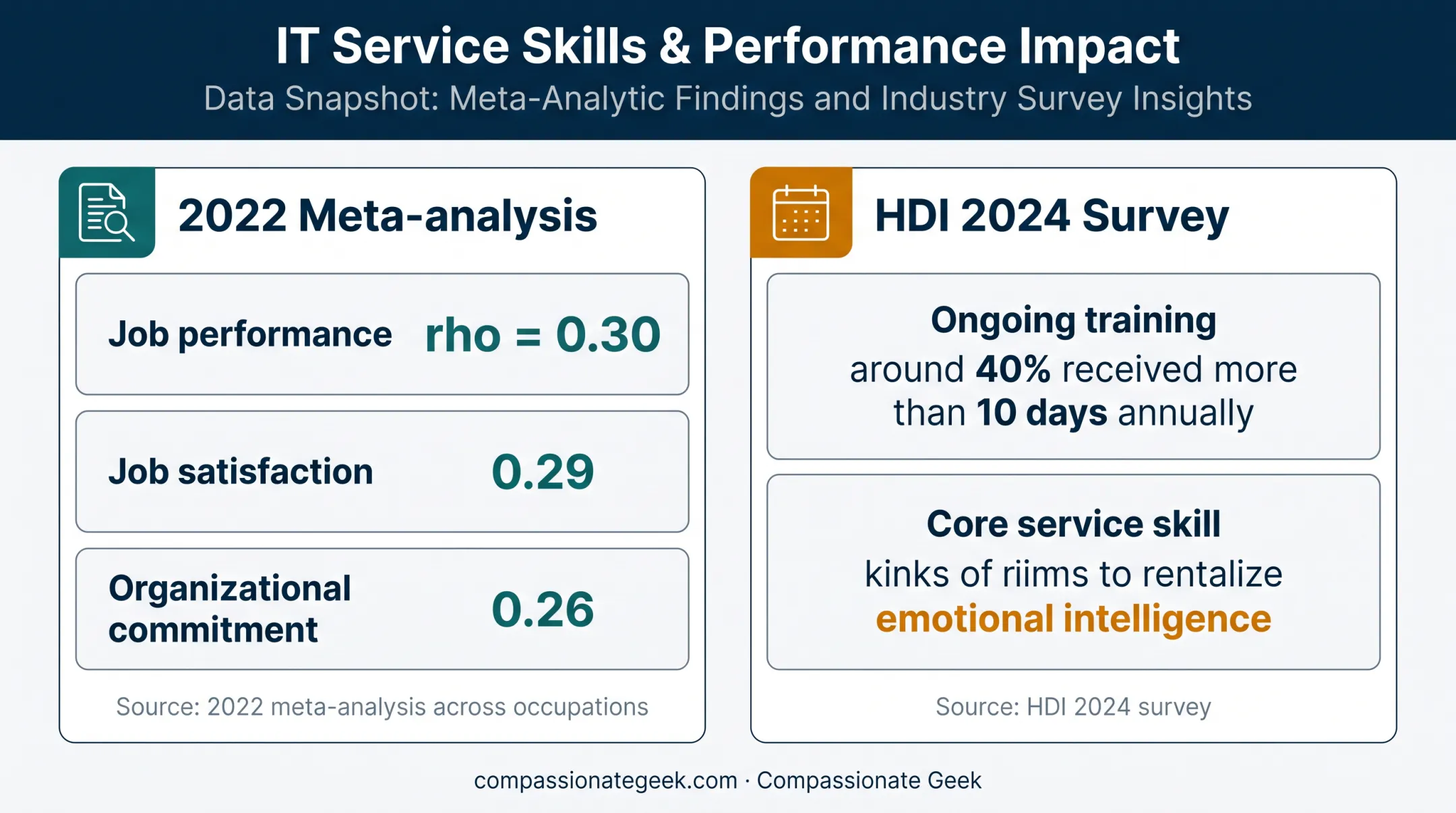 Emotional intelligence workplace performance and IT training statistics