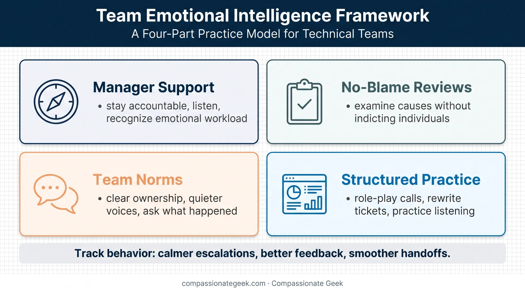 IT team emotional intelligence habits from leadership to practice