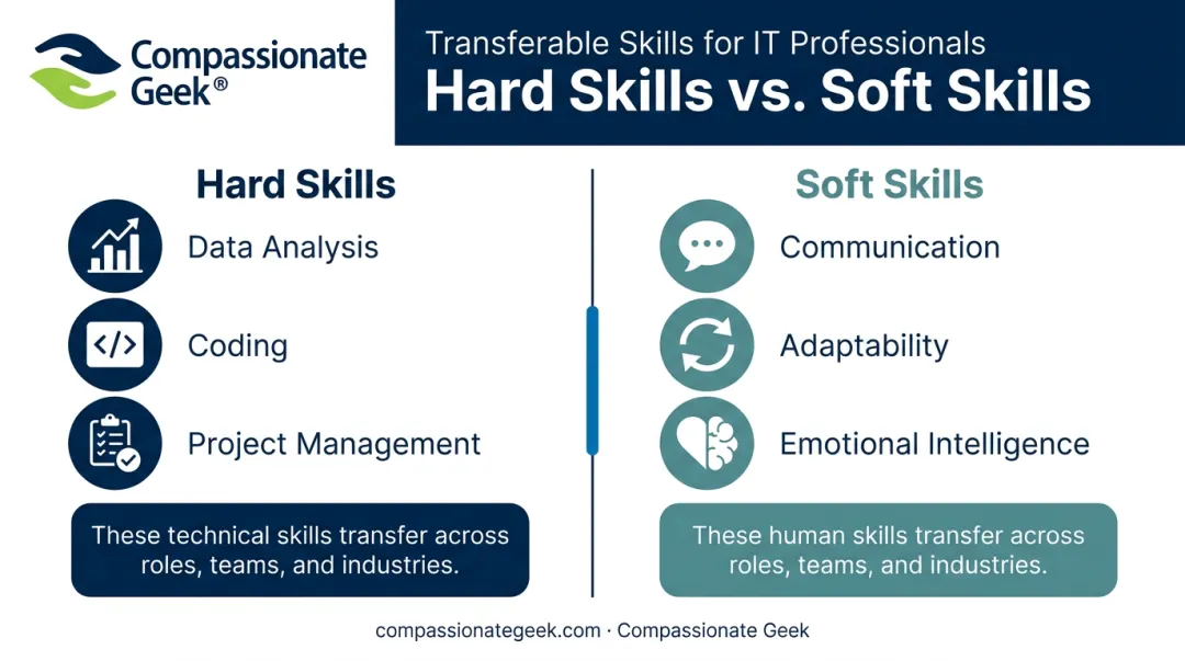 Hard skills versus soft skills comparison chart for career development
