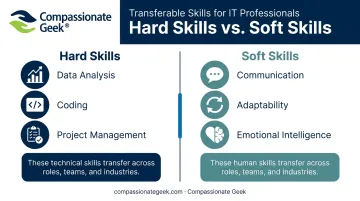 Hard skills versus soft skills comparison chart for career development