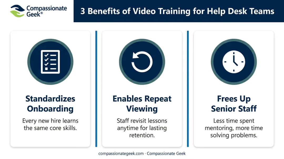 Three key benefits of video-based help desk training for support teams