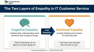 Cognitive empathy versus emotional empathy comparison for IT support technicians