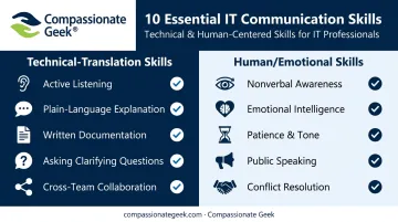 10 essential IT communication skills grouped by category infographic