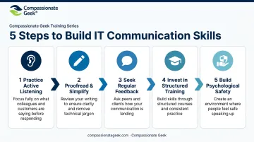 Five-step process to strengthen IT communication skills infographic
