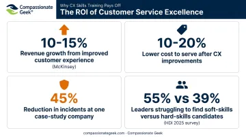 IT customer experience statistics showing revenue growth and reduced incidents