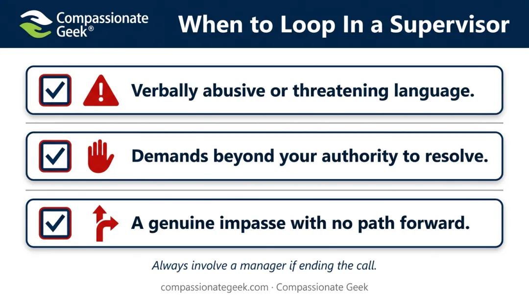 Three criteria checklist for escalating irate customer calls to a supervisor