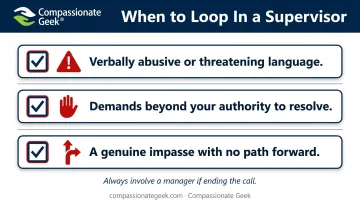 Three criteria checklist for escalating irate customer calls to a supervisor