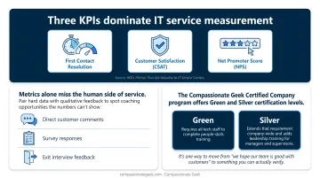 IT service KPI benchmarks comparison chart for FCR AHT and CSAT